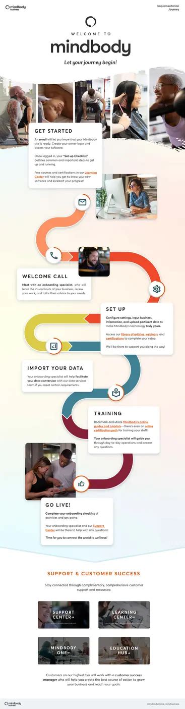 Welcome to MINDBODY.